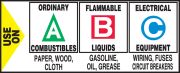 Fire Safety Labels
