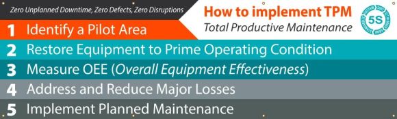How To Implement TPM Zero Unplanned Time, Zero Defects, Zero Disruptions
