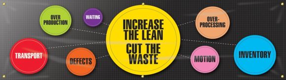 5S Motivational Banner: Increase The Lean - Cut The Waste