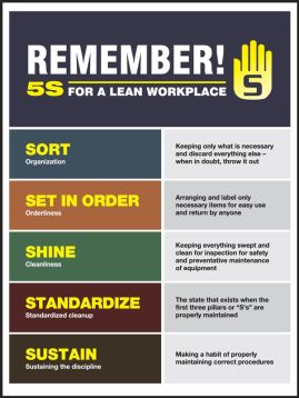 Plant & Facility, Legend: REMEMBER! 5S FOR A LEAN WORKPLACE...