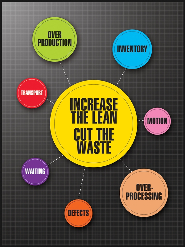 Increase The Lean - Cut The Waste