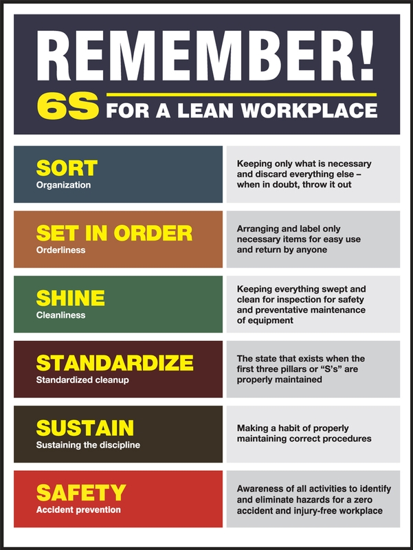 Organization / 5S / Lean, Legend: REMEMBER 6S FOR A LEAN WORKPLACE SORT ... SET IN ORDER ... SHINE ... STANDARIZE ... SUSTAIN ... SAFETY ...