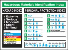 Safety Posters: Hazardous Materials Identification Index Poster