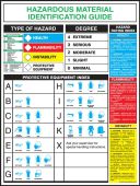 Safety Posters: Hazardous Material Identification Guide