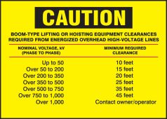 OSHA Caution Safety Label: Boom-Type Lifting or Hoisting Equipment Clearances