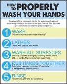 Safety Poster: How To Properly Wash Your Hands