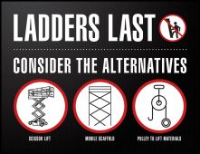 Safety Posters: Ladders Last consider The Alternatives