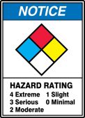 ANSI Notice Safety Sign: Hazard Rating