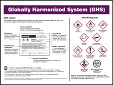 Safety Poster: Globally Harmonized System (GHS)